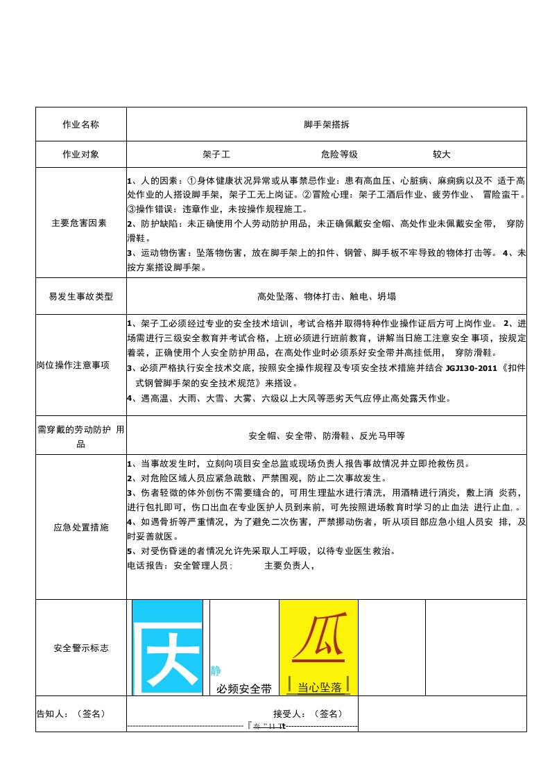 建筑工地常见安全生产事故现场处置方案汇编