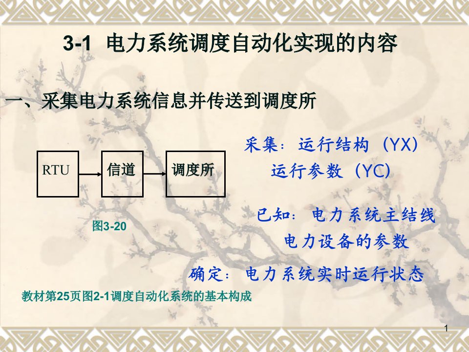 电力行业-第三章第二次电力系统远动和信息