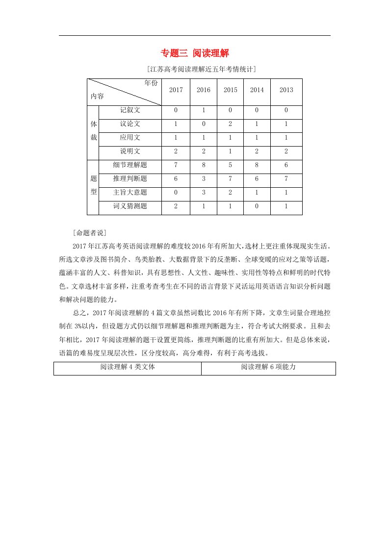 （江苏专版）高考英语二轮复习