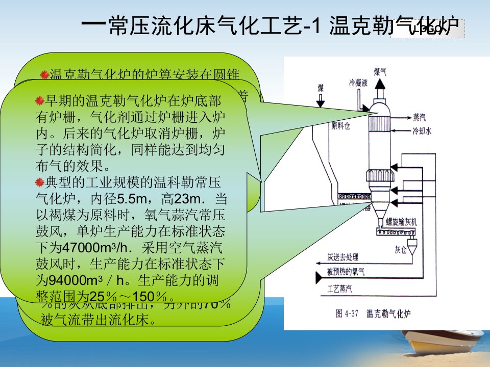 气流床气化法