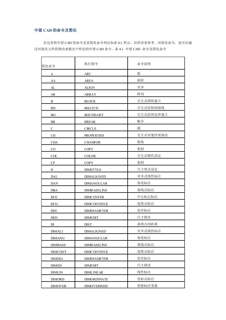 中望CAD的命令及简化