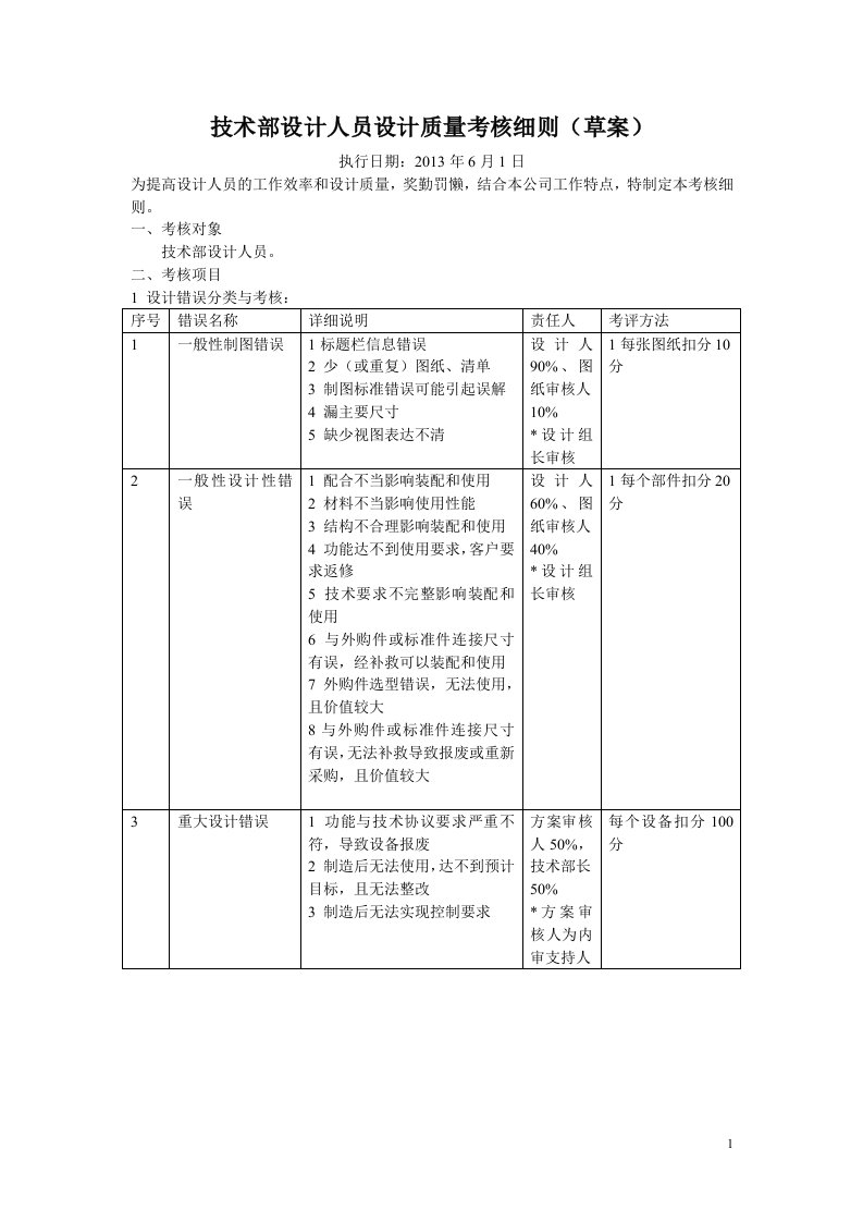 技术部图纸设计质量考核细则