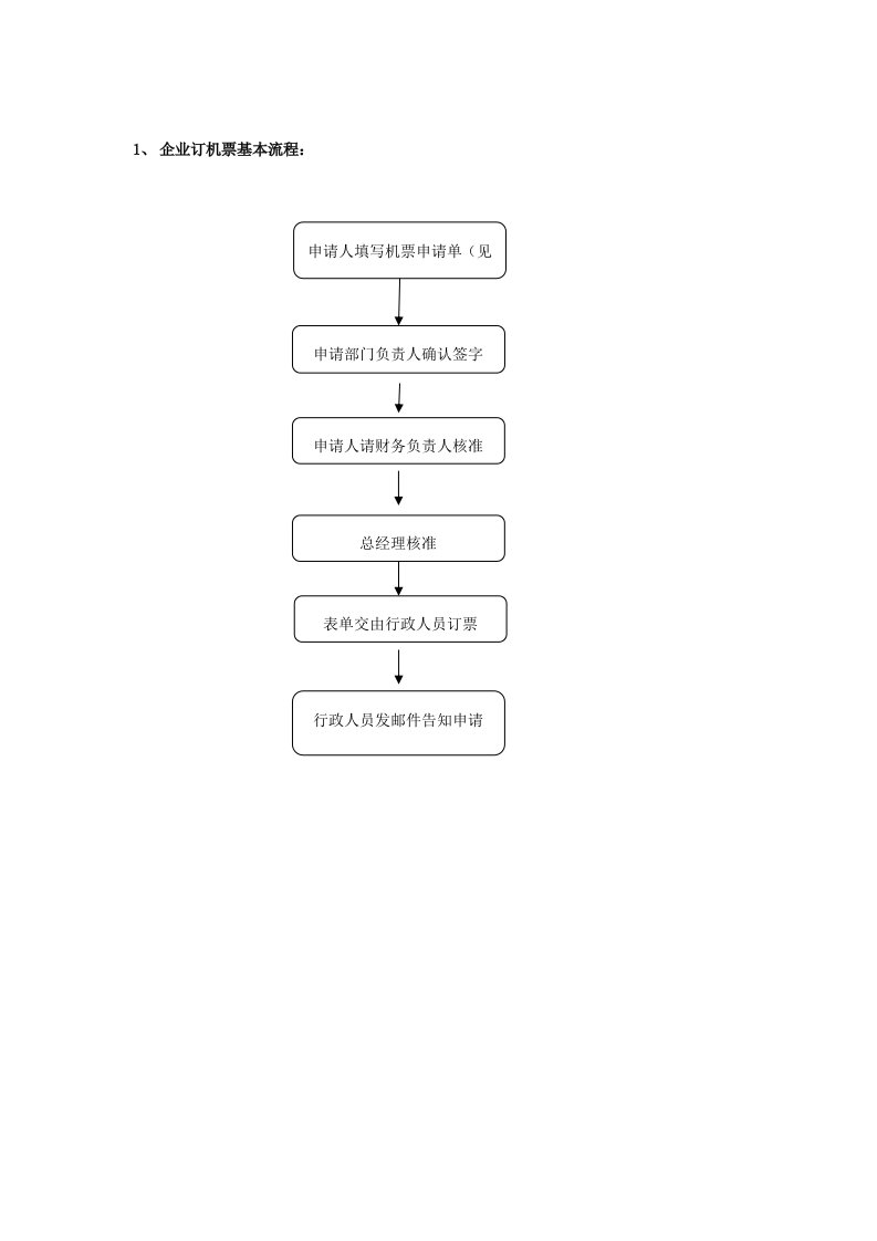 公司订机票基本流程