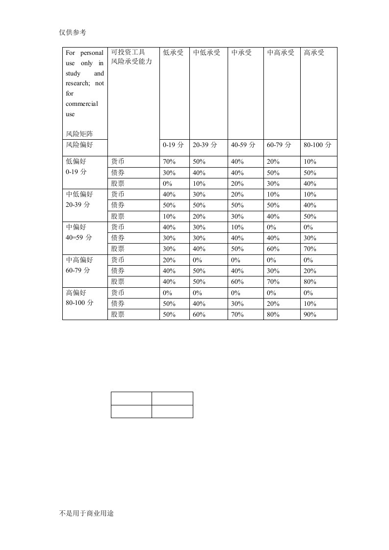 风险资产配置矩阵表