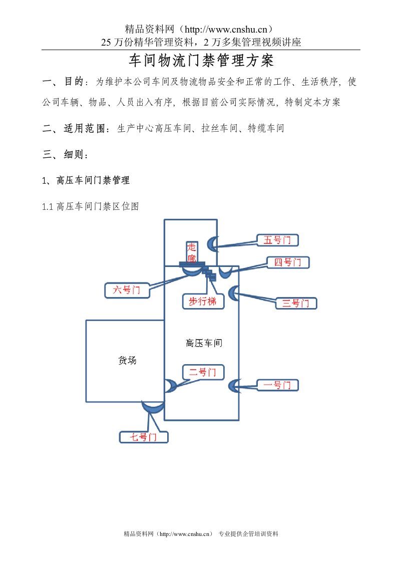 车间物流门禁管理方案(1)