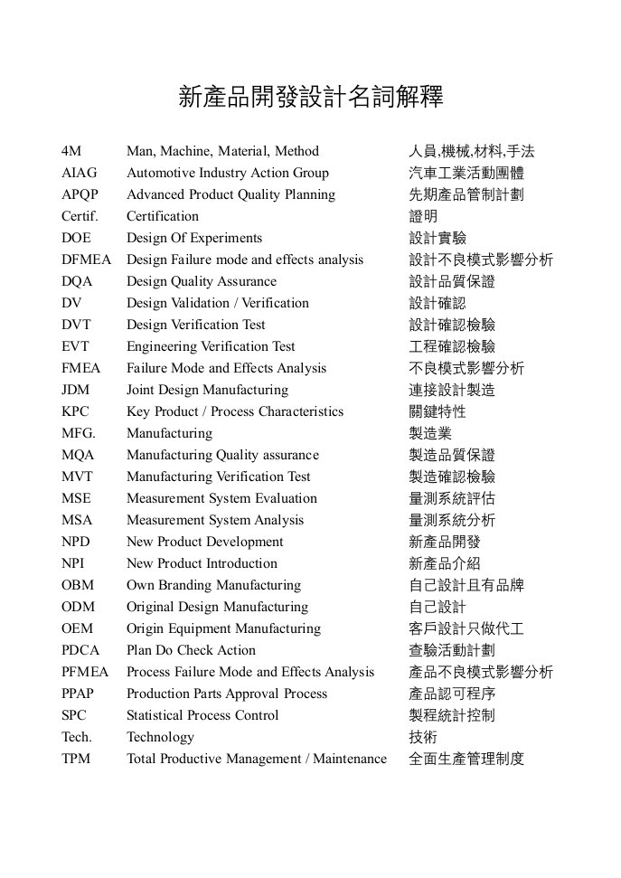 汽车行业-汽车常用语英文缩写解释