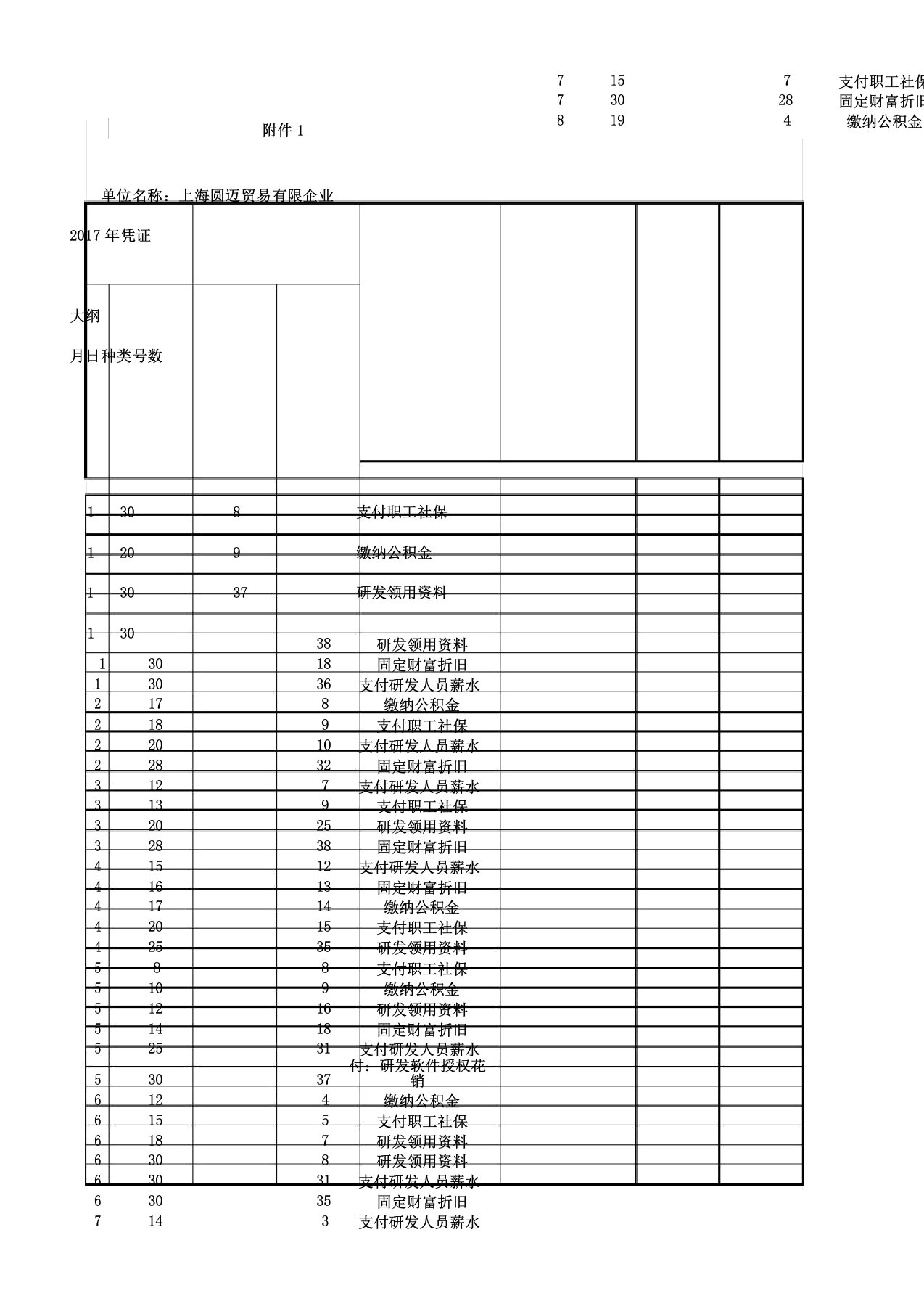 研发费用辅助账模板