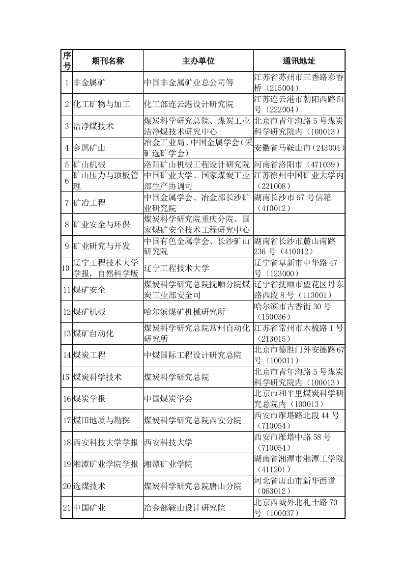 矿业工程类核心期刊一览表