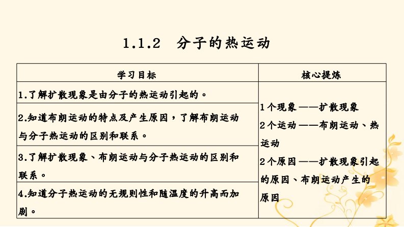 （课改地区专用）高考物理总复习1.1.2分子的热运动课件