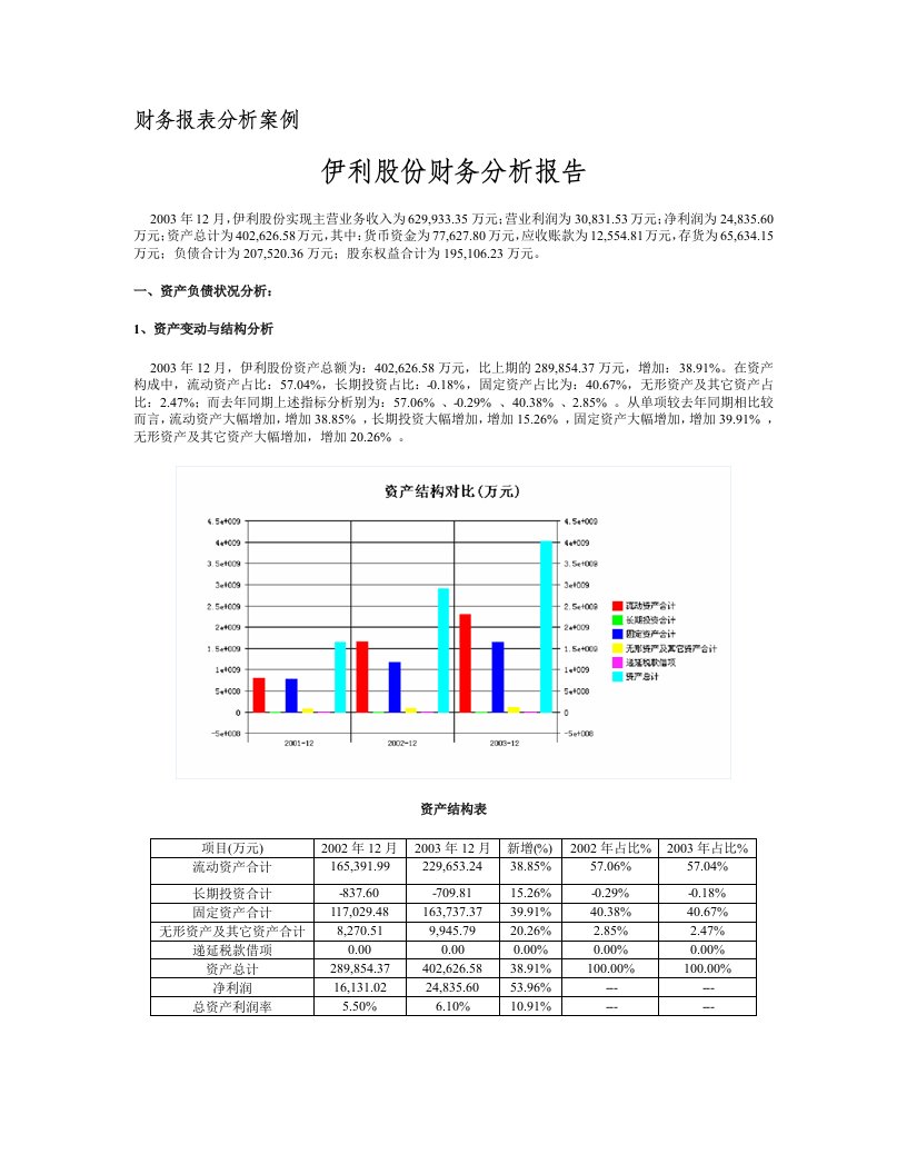 财务报表分析案例——伊利股份财务分析报告