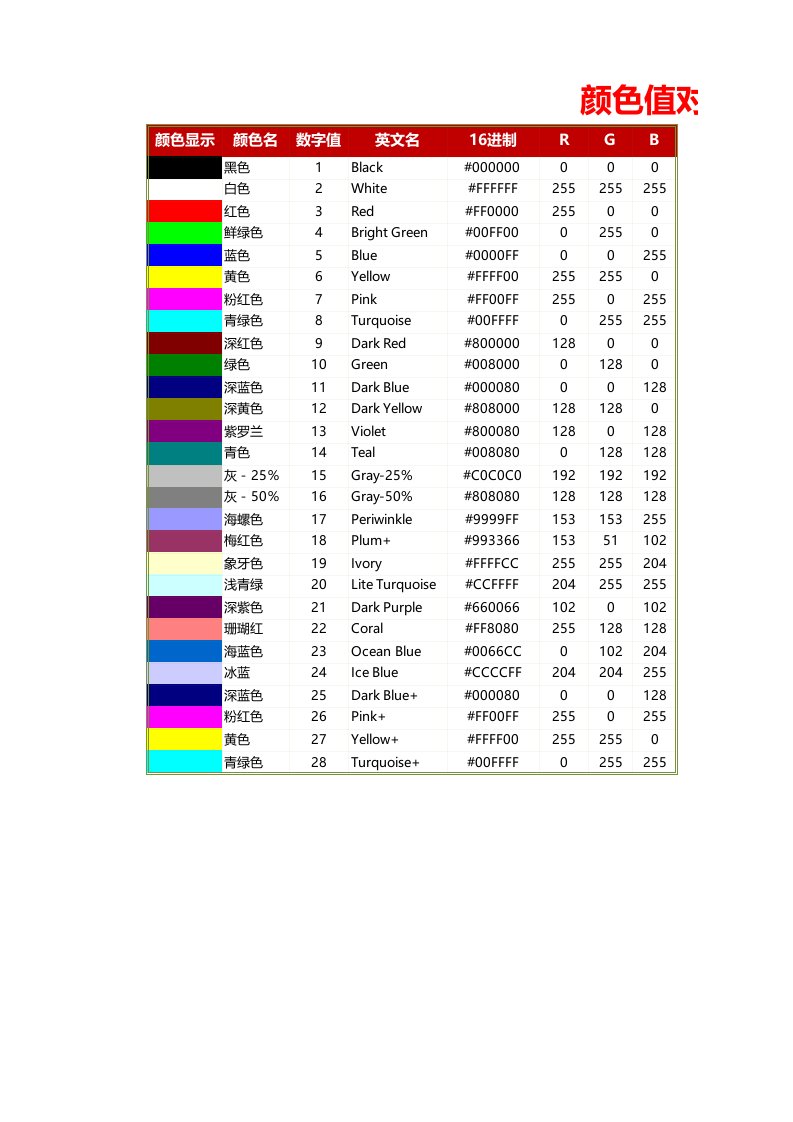 excel颜色对照表和ASCII码