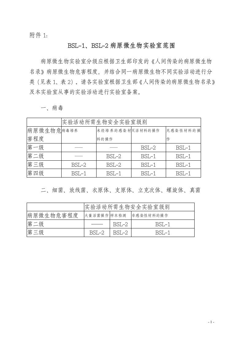 BSL-1、BSL-2病原微生物实验室范围