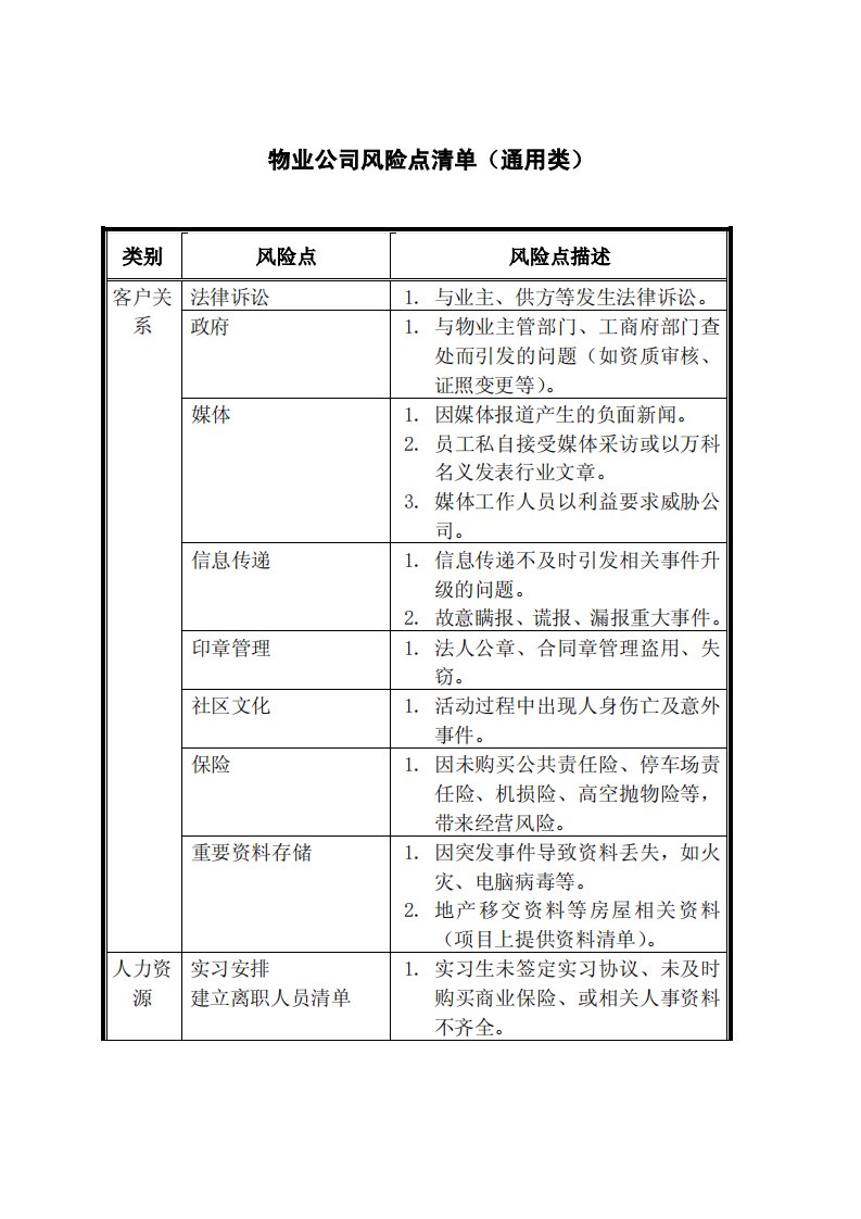 物业公司风险知多少