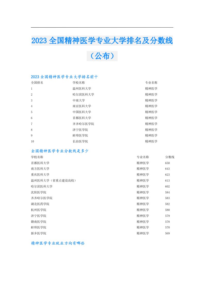 全国精神医学专业大学排名及分数线（公布）