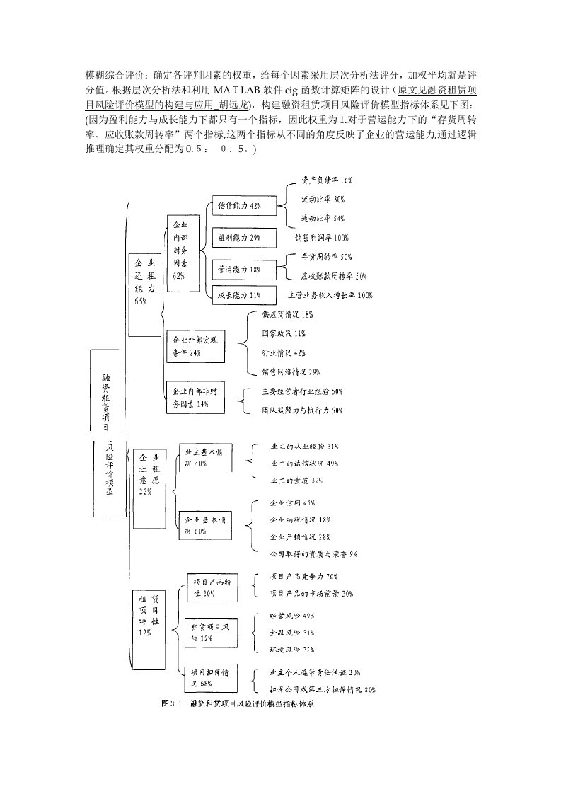 融资租赁项目风险点控制风控体系分析要点