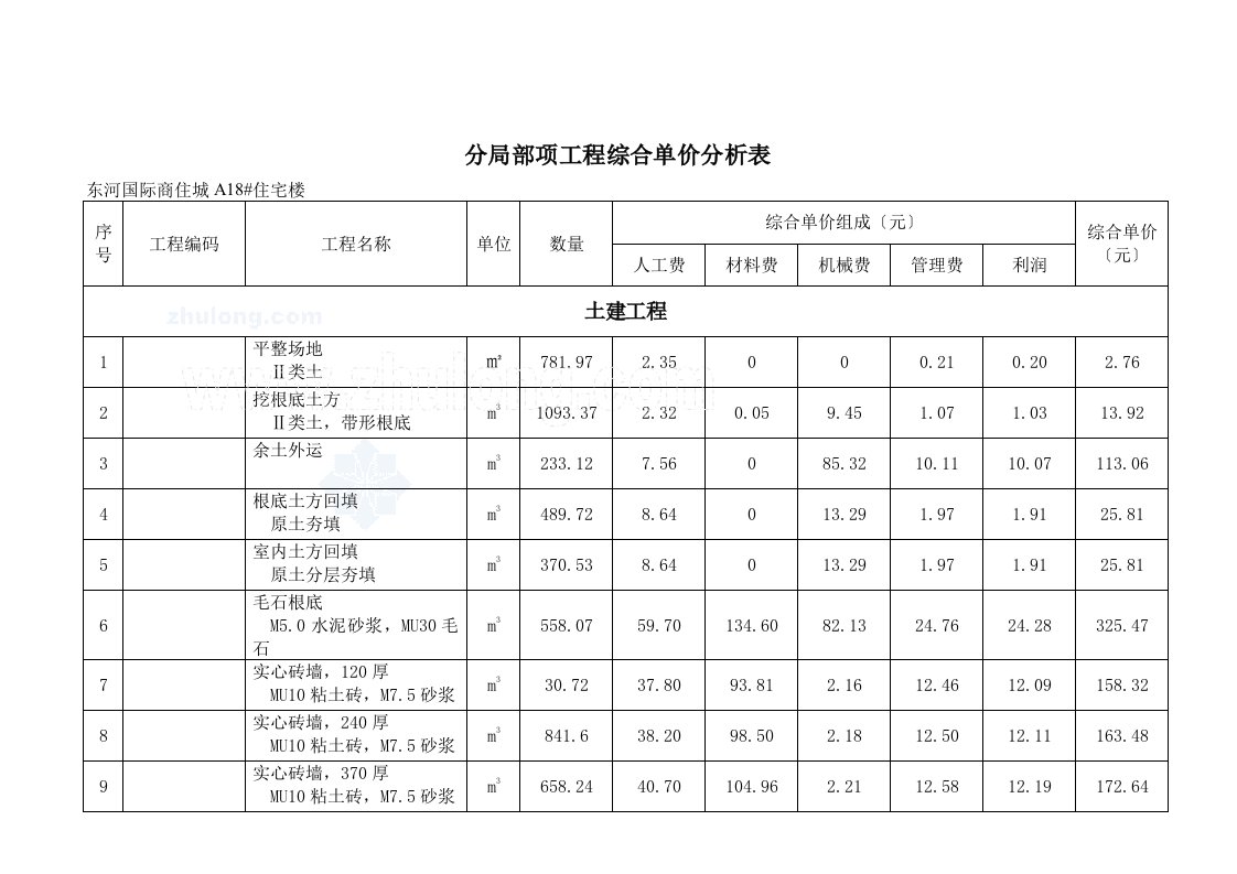 分部分项工程综合单价分析表