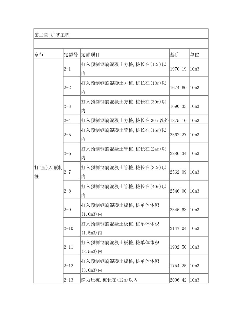 第二章桩基工程陕西省建筑装饰工程价目表(2009)