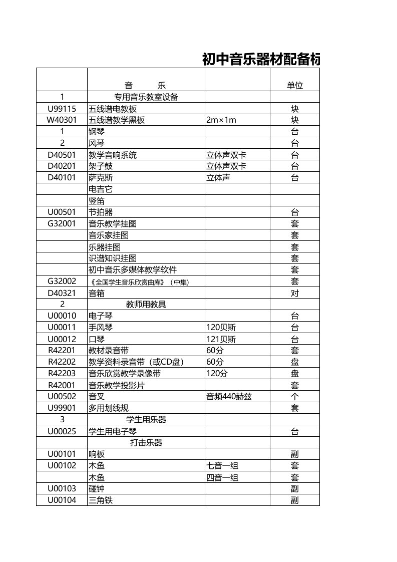 中学音乐教室配备标准（精选）