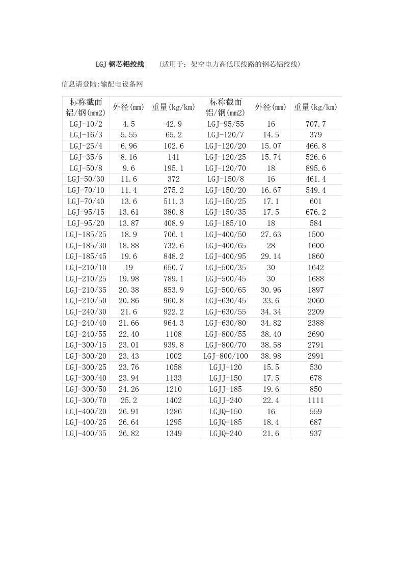 LGJ钢芯铝绞线理论重量表格