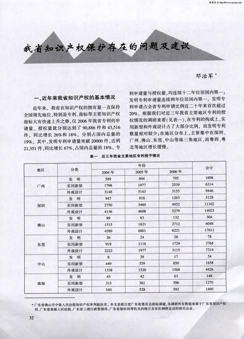 我省知识产权保护存在的问题及建议.pdf