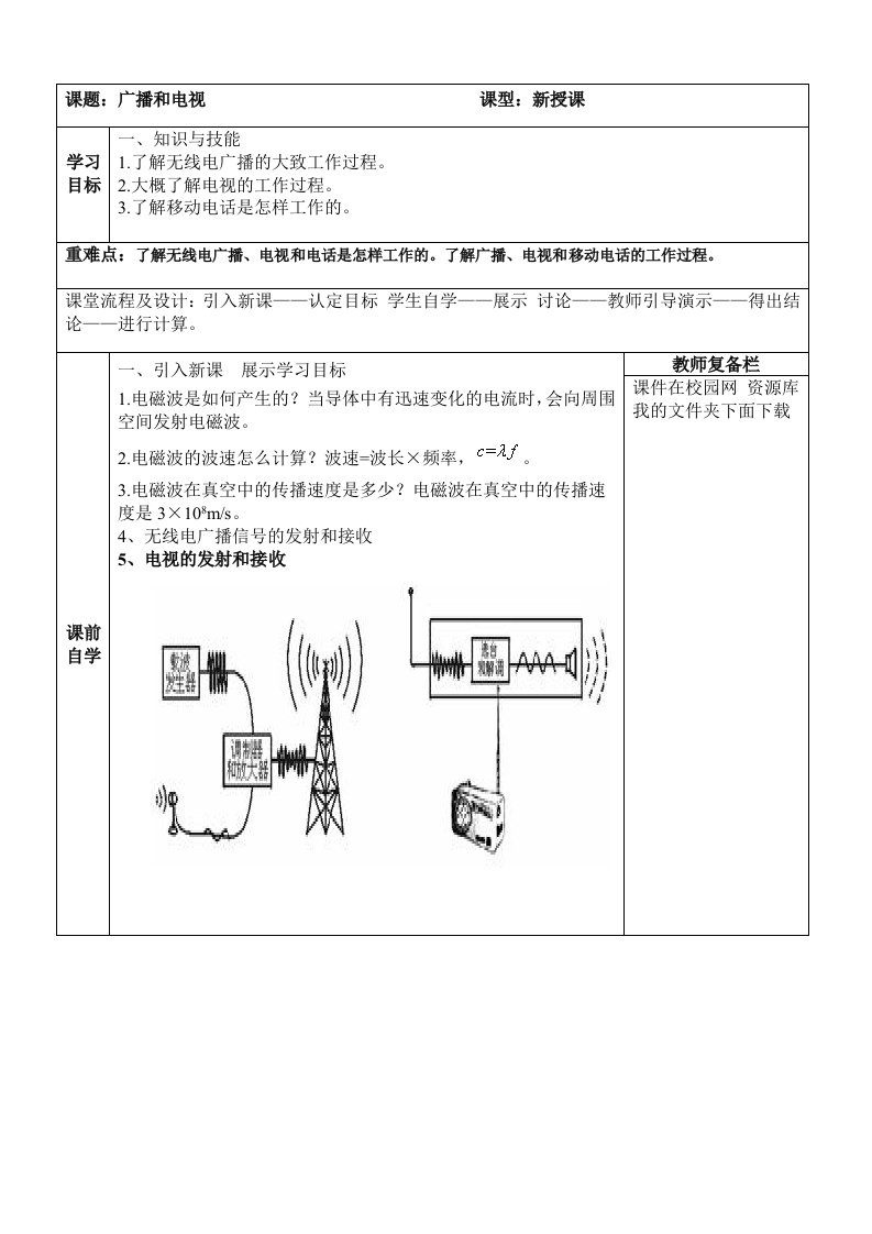 同一直线上二力合成导学案