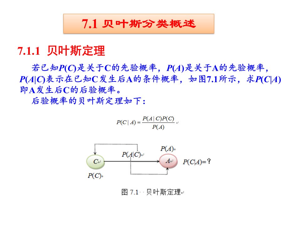 第7章贝叶斯分类算法ppt课件