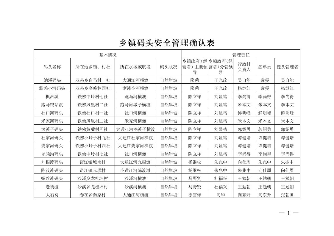 乡镇码头安全管理确认表