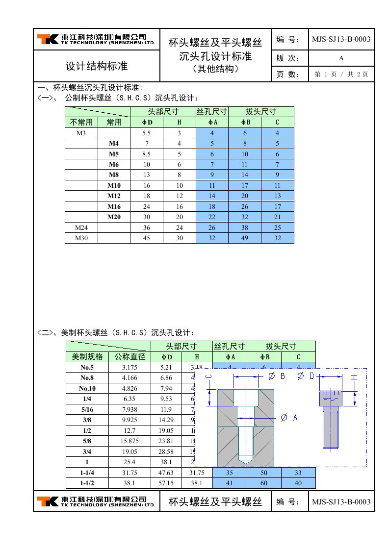 杯头螺丝及平头螺丝沉头孔设计标准