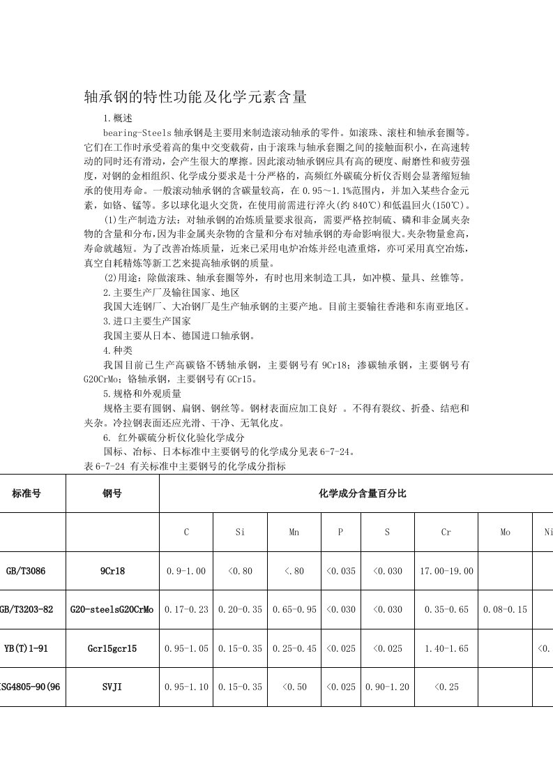 轴承钢的特性功能及化学元素含量