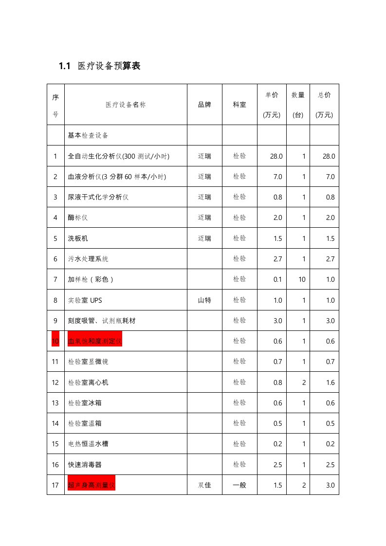 体检中心医疗设备预算表