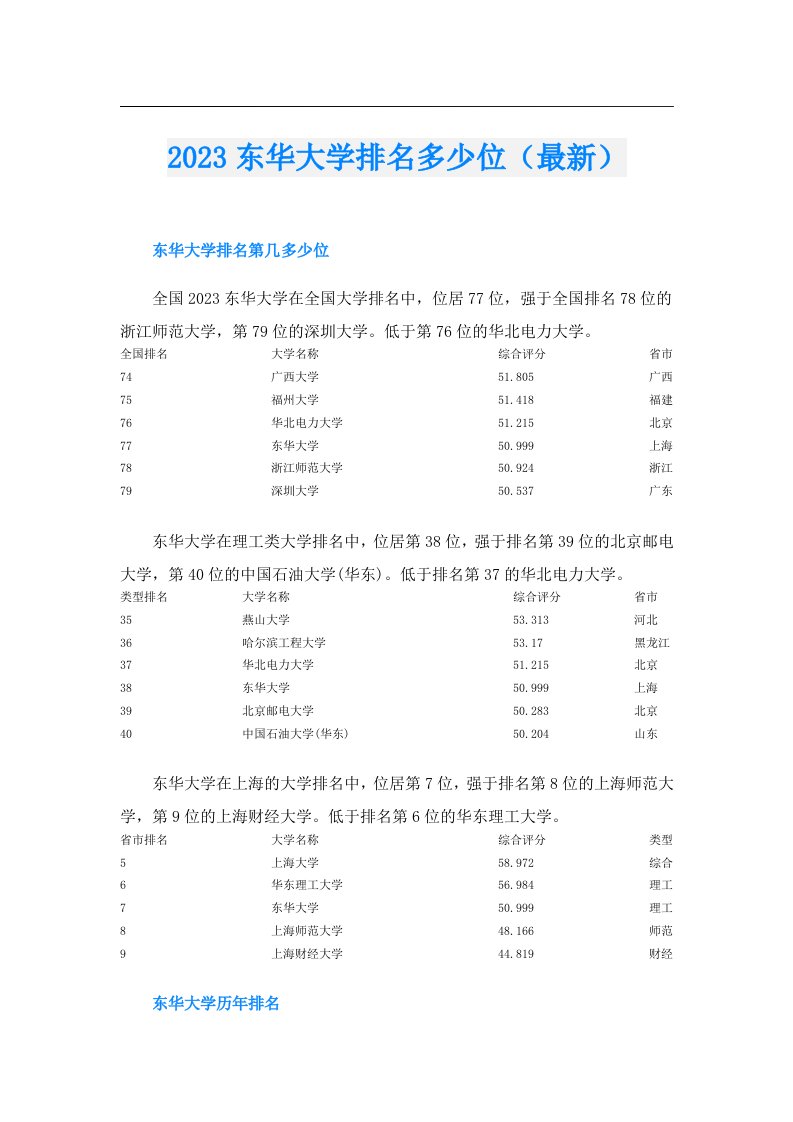 东华大学排名多少位（最新）