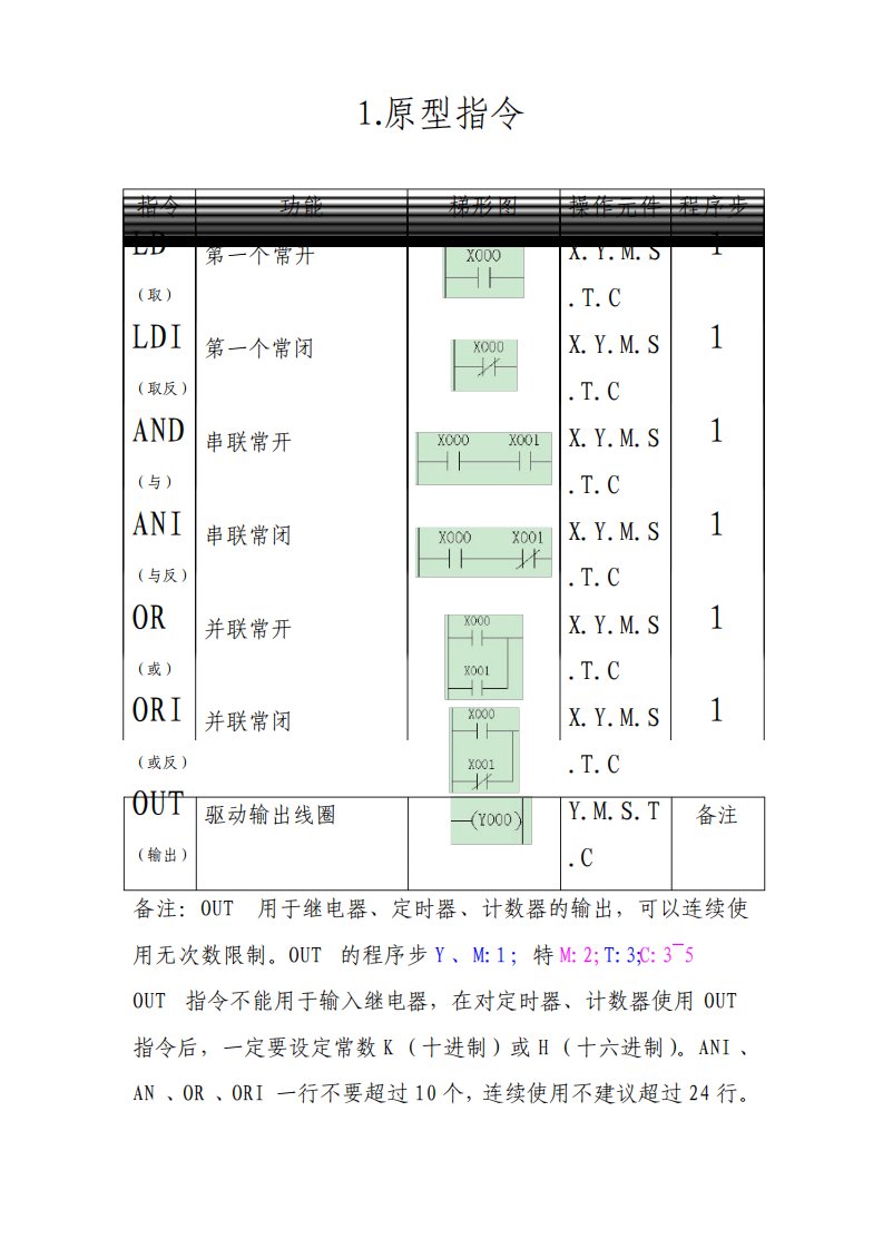 三菱PLC基本指令27条