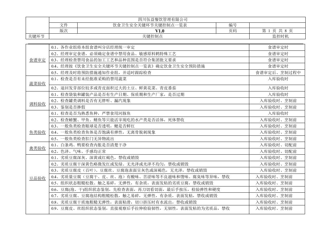 关键控制点一览表