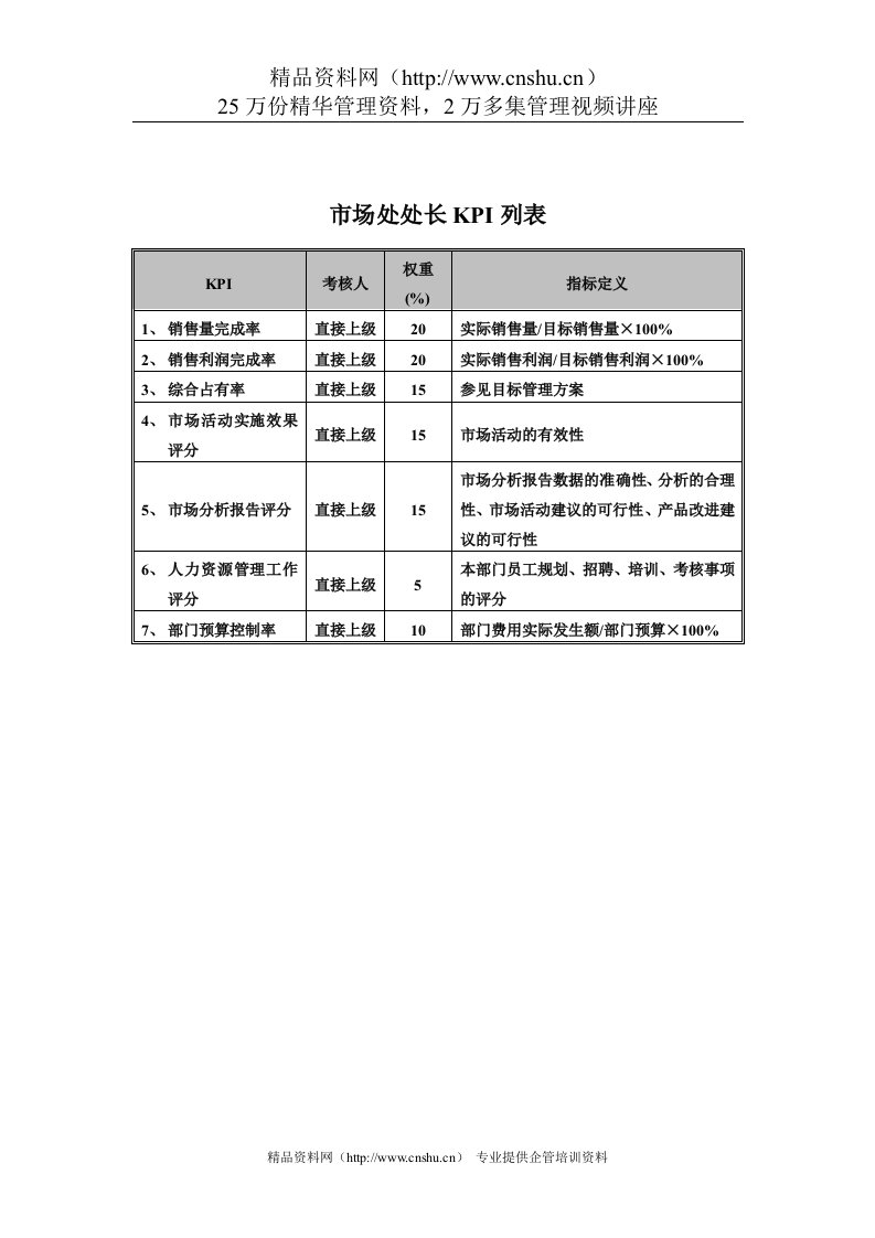 食品行业-集团公司-市场处处长关键业绩指标（KPI）