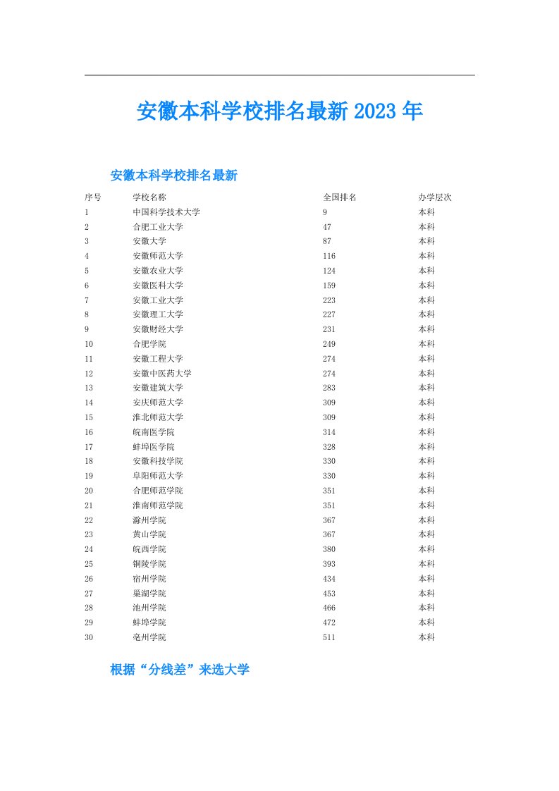 安徽本科学校排名最新