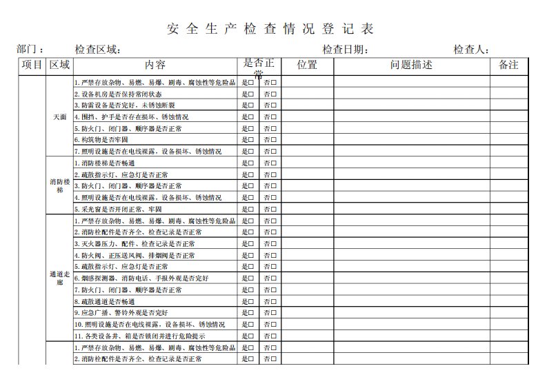 物业公司安全生产检查情况登记表