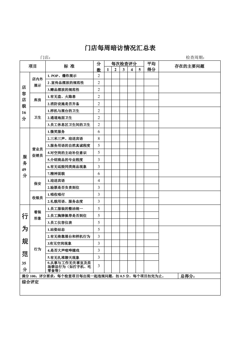 企业常用管理表格大全975