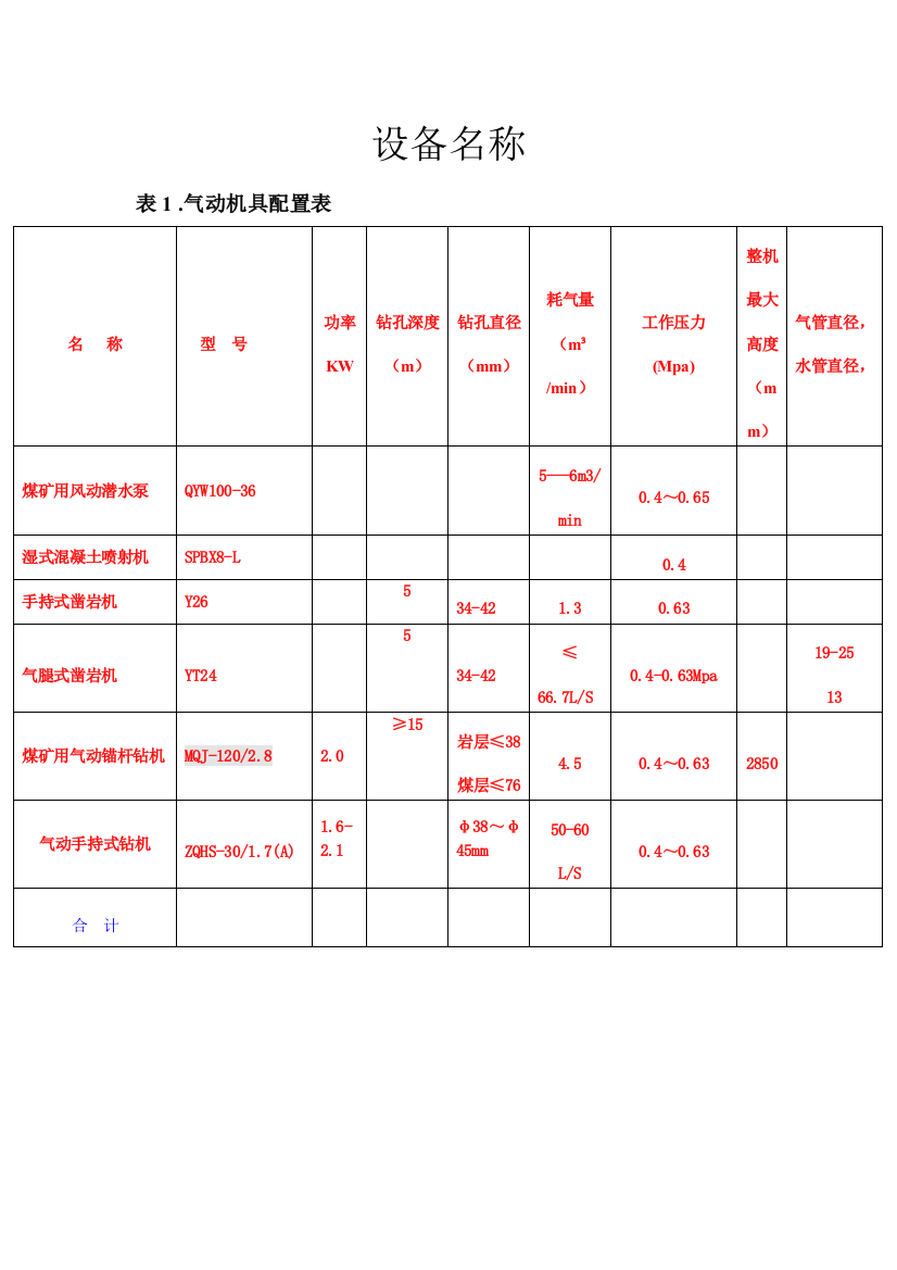 煤矿用风动设备技术参数表