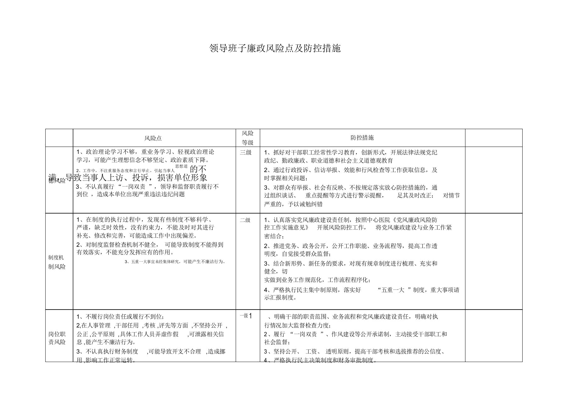 院医领导班子廉政风险点及防控措施