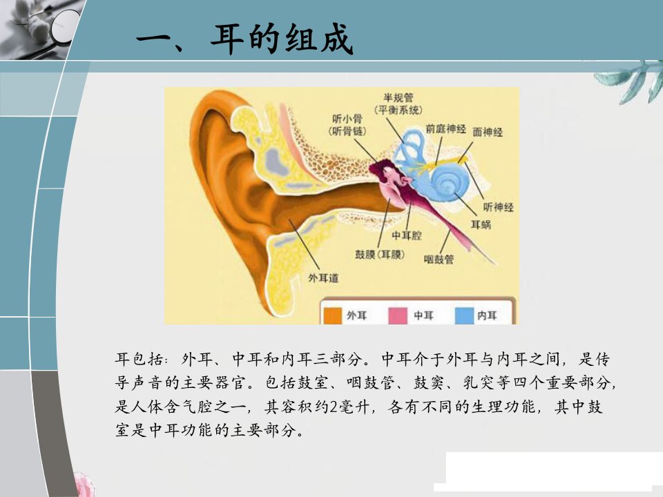 慢性化脓性中耳炎课件