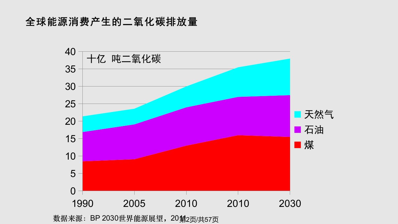 中国能源问题及对策倪维斗副本