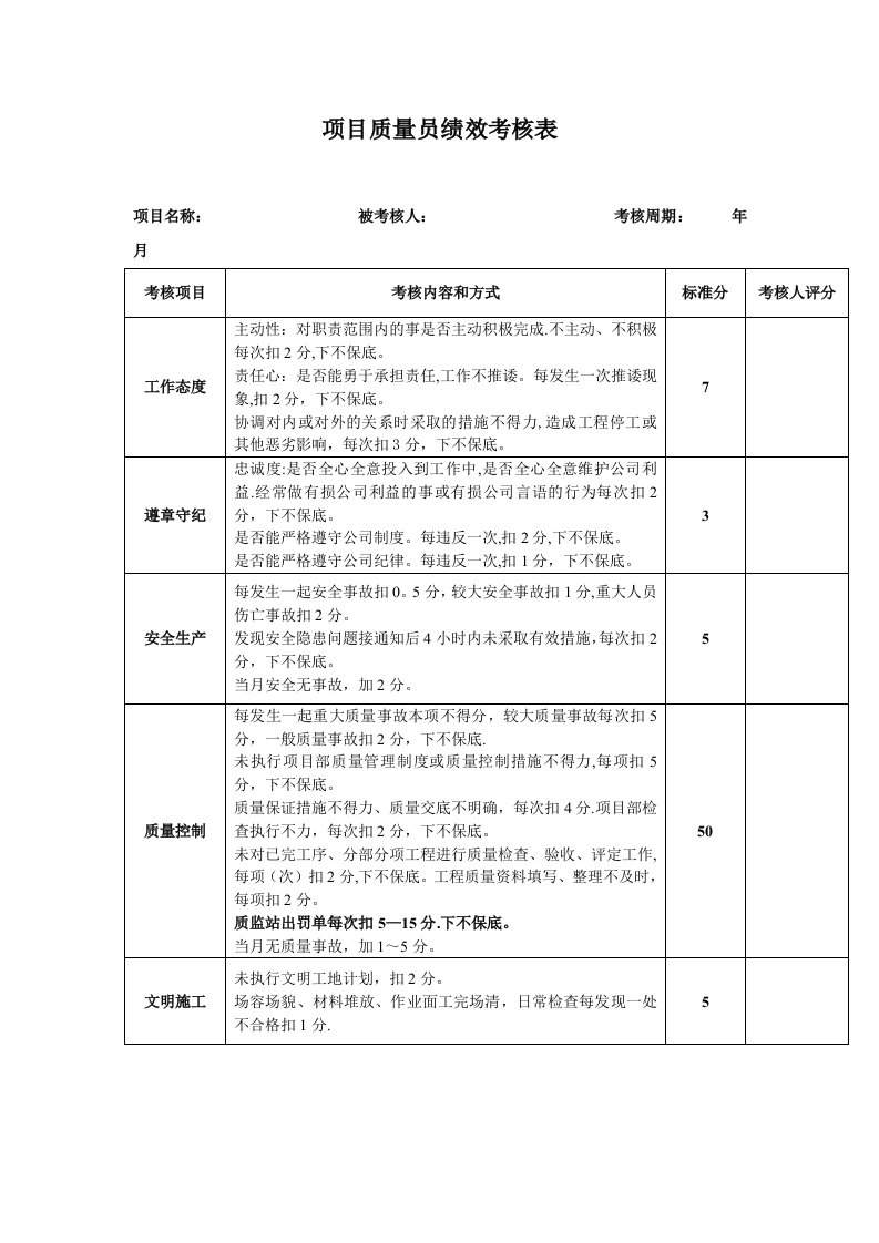 人事管理-18-项目质量员绩效考核表