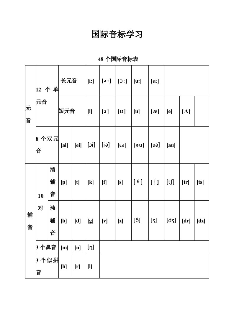 常用字母组合发音练习