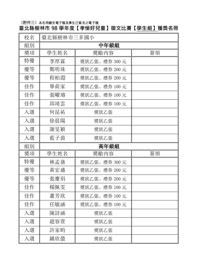 电子行业-附件三本名册缴交电子档及学生已签名之电子档