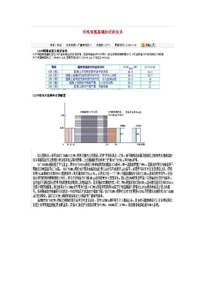 有线电视基础知识