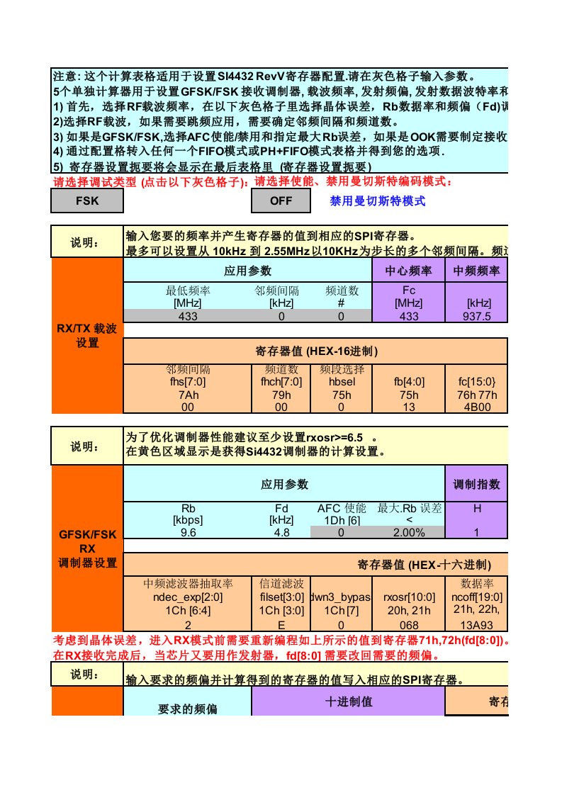 Si443x寄存器设置_RevV和v23中文版