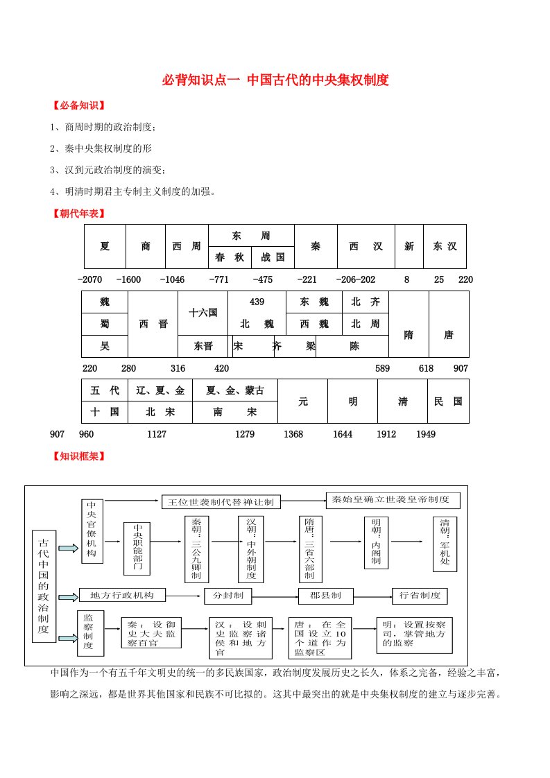 2020_2021学年高考历史一轮复习必背知识点一中国古代的中央集权制度素材