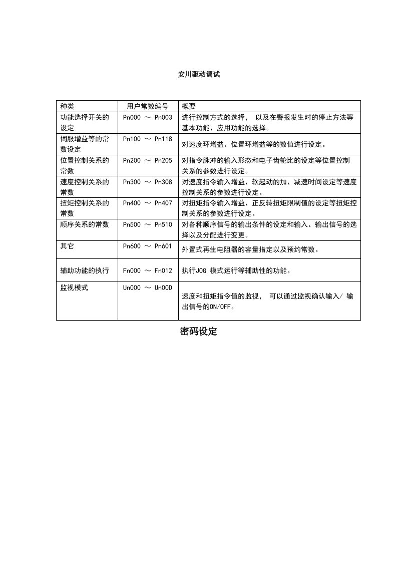 安川驱动调试