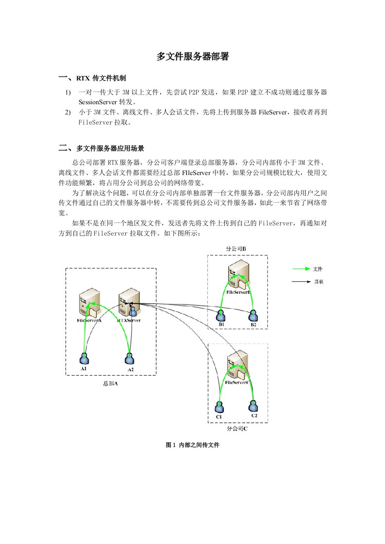 多文件服务器部署