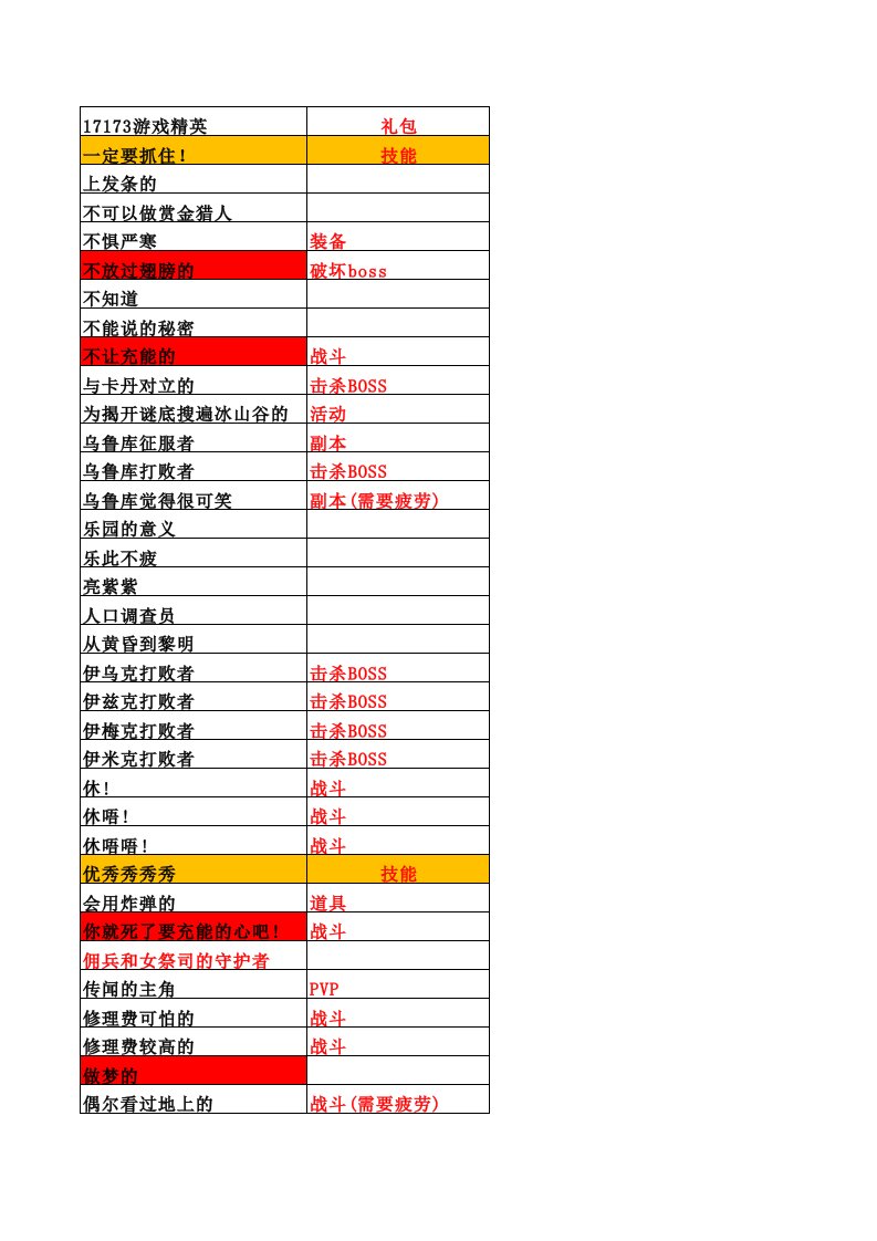 洛奇英雄传头衔汇总.xlsx